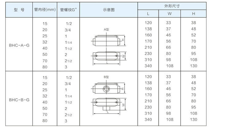 防爆穿線盒參數(shù)